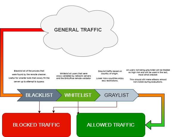 MineWall Explanation Schema