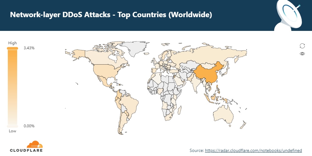 Cloudflare Radar by Country